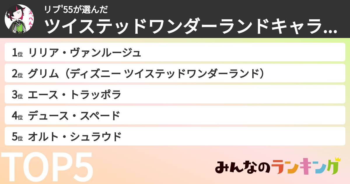 リブ'55さんの「ツイステッドワンダーランドキャラランキング」