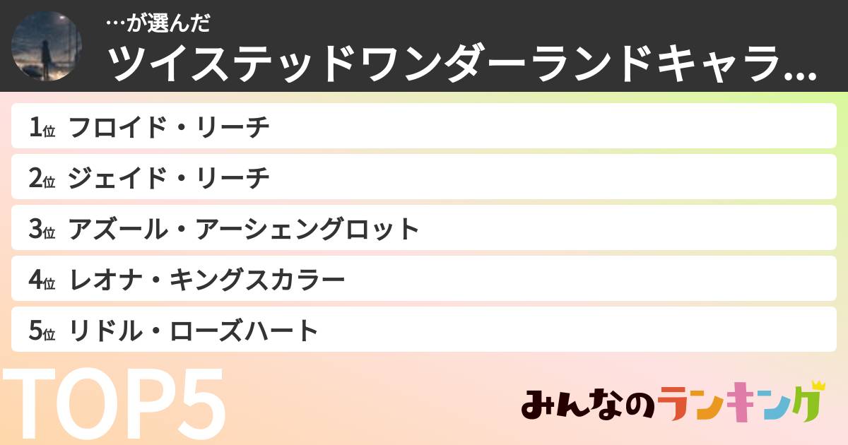 …さんの「ツイステッドワンダーランドキャラランキング」