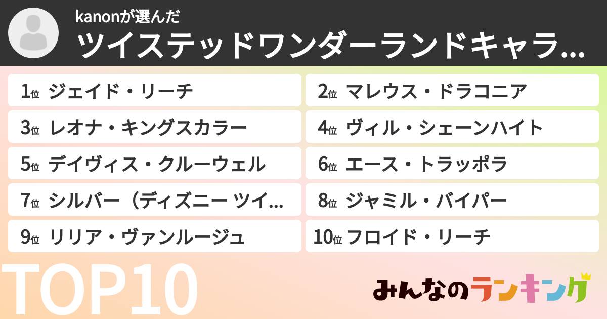 kanonさんの「ツイステッドワンダーランドキャラランキング」
