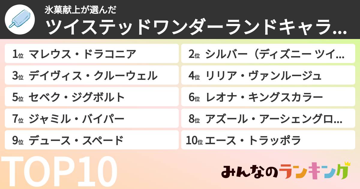 氷菓献上さんの「ツイステッドワンダーランドキャラランキング」