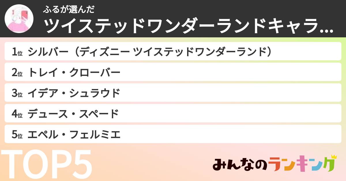 ふるさんの「ツイステッドワンダーランドキャラランキング」