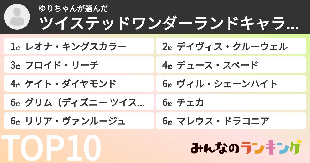 ゆりちゃんさんの「ツイステッドワンダーランドキャラランキング」