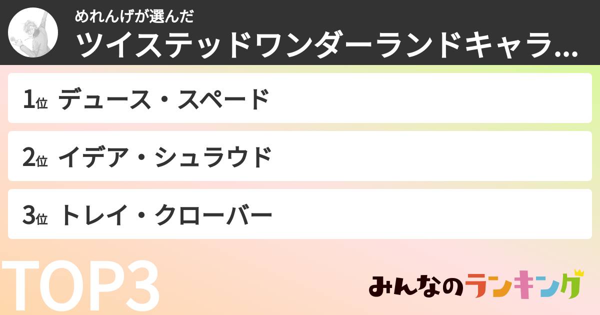 めれんげさんの「ツイステッドワンダーランドキャラランキング」