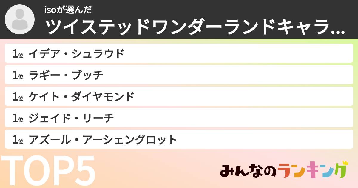 isoさんの「ツイステッドワンダーランドキャラランキング」