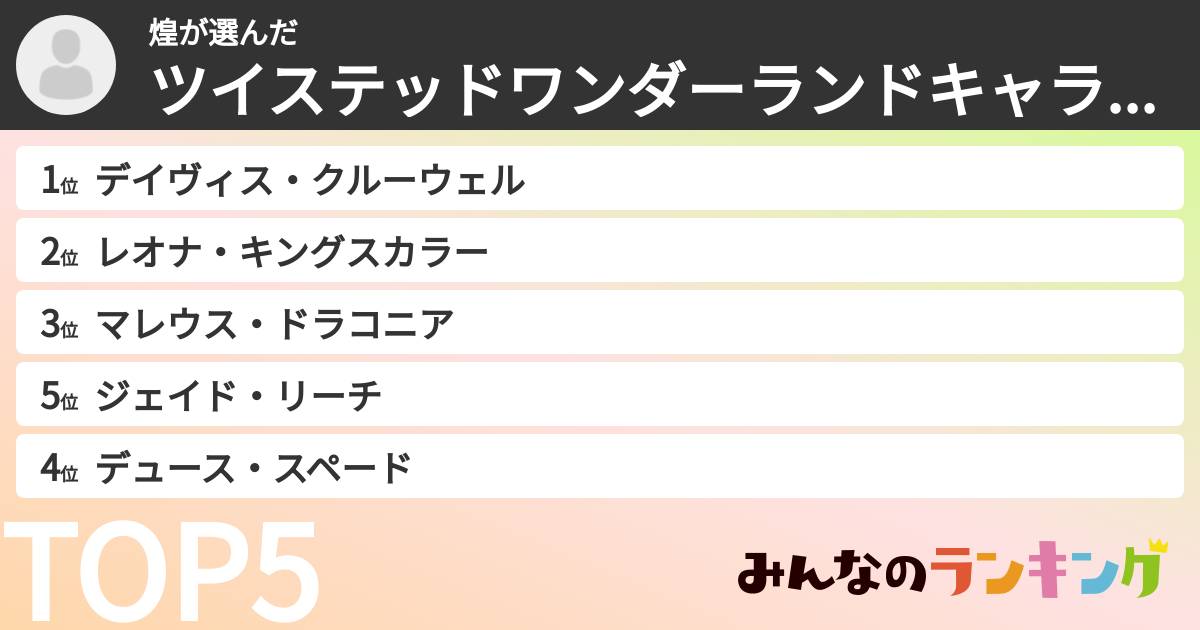 煌さんの「ツイステッドワンダーランドキャラランキング」