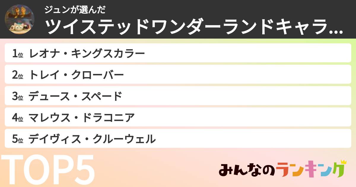 ジュンさんの「ツイステッドワンダーランドキャラランキング」