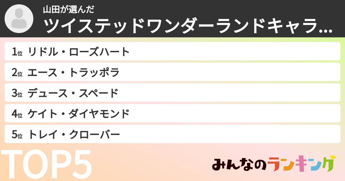 山田さんの「ツイステッドワンダーランドキャラランキング」