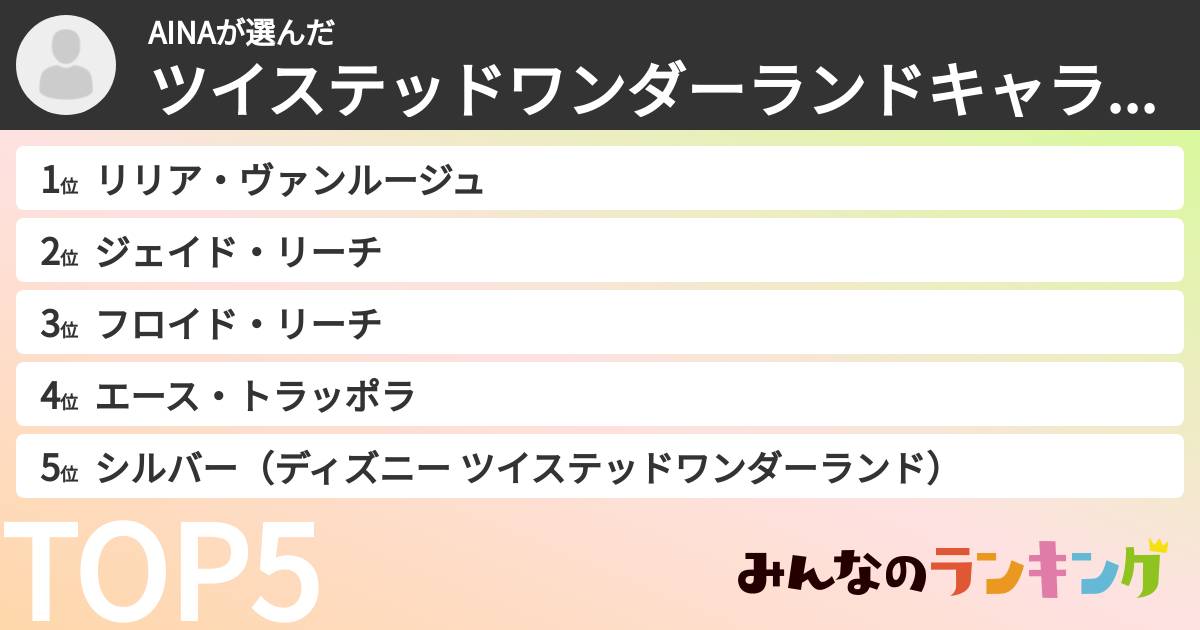 AINAさんの「ツイステッドワンダーランドキャラランキング」