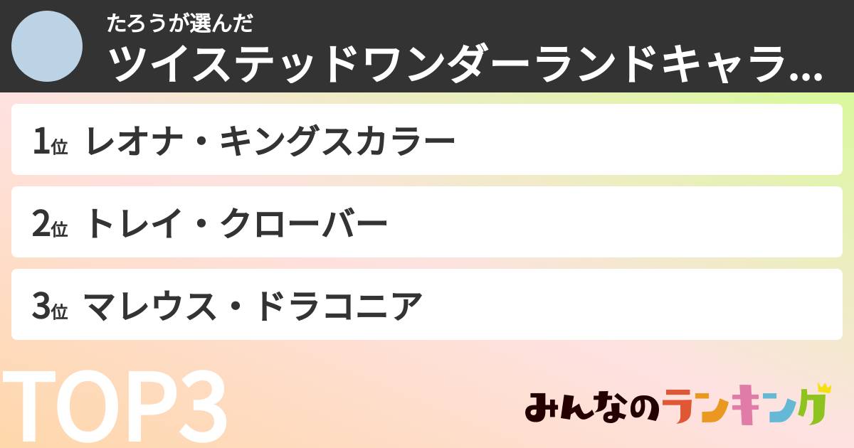 たろうさんの「ツイステッドワンダーランドキャラランキング」