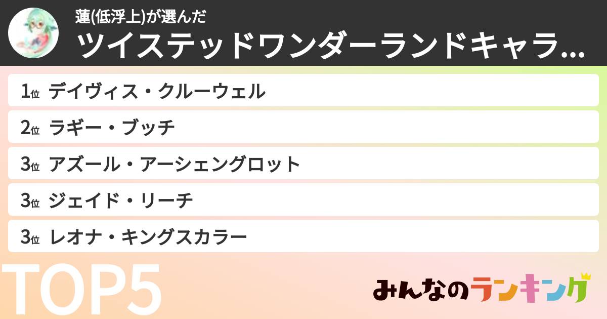 蓮(低浮上)さんの「ツイステッドワンダーランドキャラランキング」
