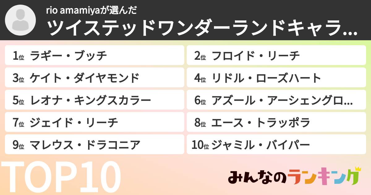 rio amamiyaさんの「ツイステッドワンダーランドキャラランキング」