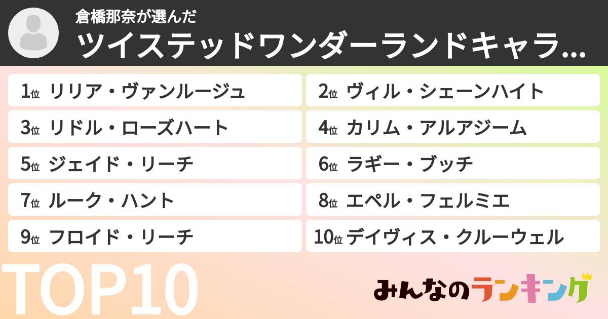 倉橋那奈さんの「ツイステッドワンダーランドキャラランキング」
