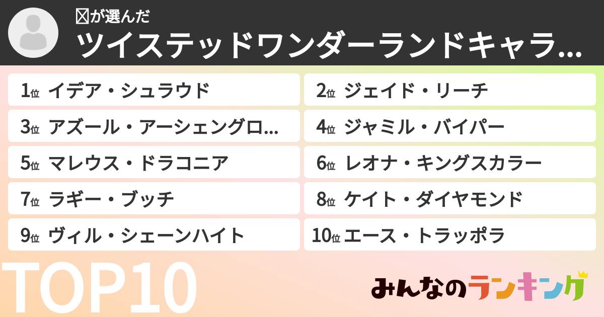 𝕂さんの「ツイステッドワンダーランドキャラランキング」