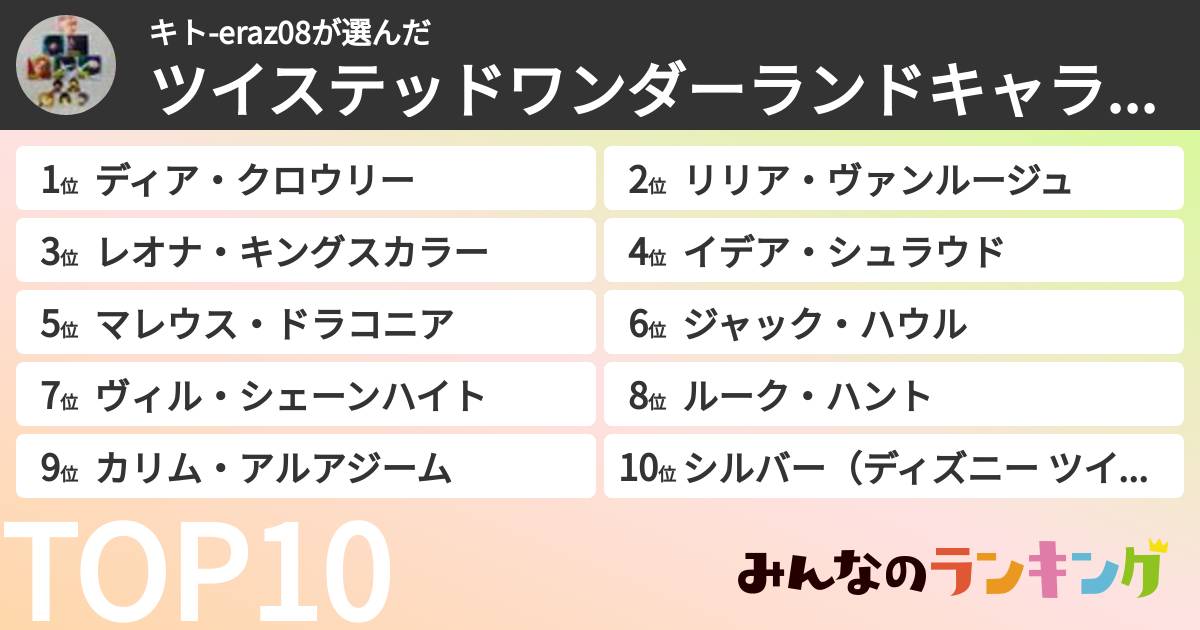 キト-eraz08さんの「ツイステッドワンダーランドキャラランキング」