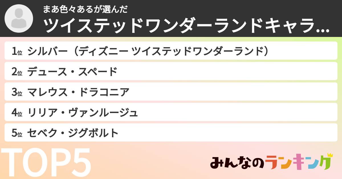 まあ色々あるさんの「ツイステッドワンダーランドキャラランキング」