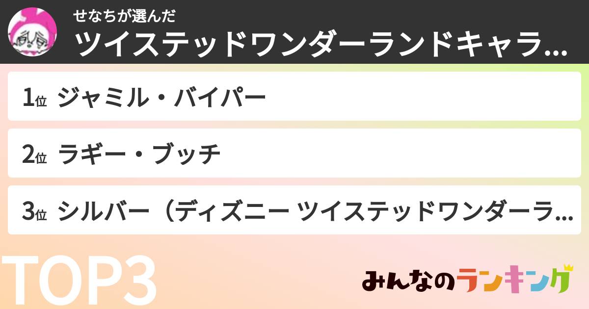 せなちさんの「ツイステッドワンダーランドキャラランキング」