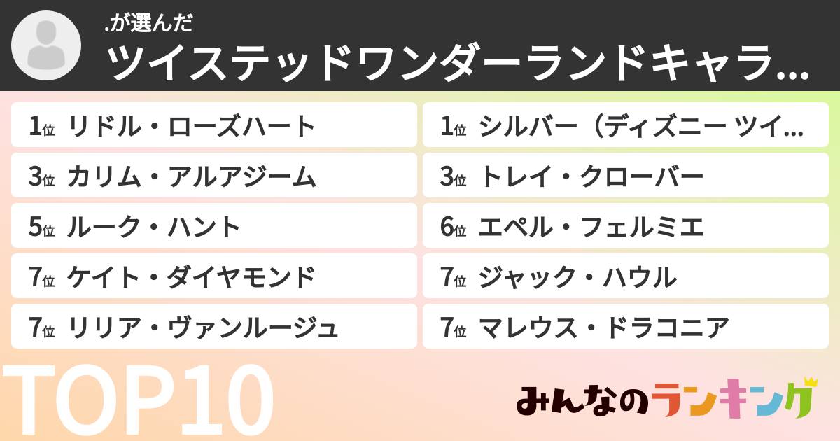 .さんの「ツイステッドワンダーランドキャラランキング」