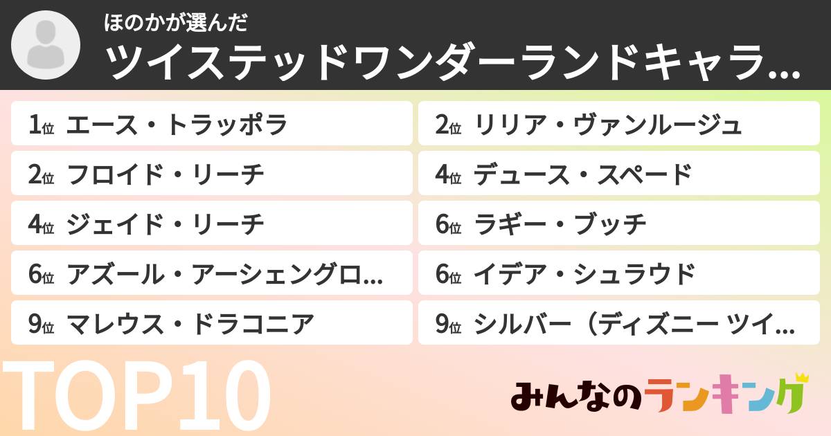 ほのかさんの「ツイステッドワンダーランドキャラランキング」