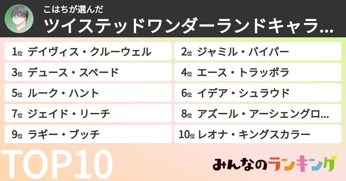 こはちさんの「ツイステッドワンダーランドキャラランキング」