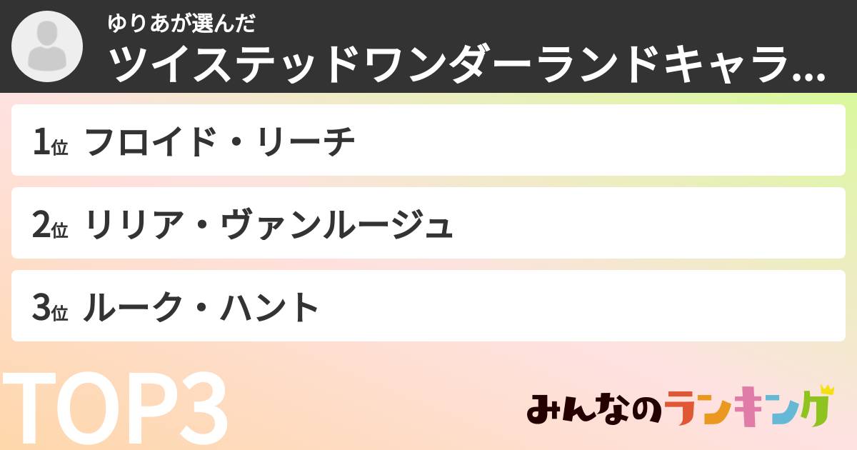 ゆりあさんの「ツイステッドワンダーランドキャラランキング」