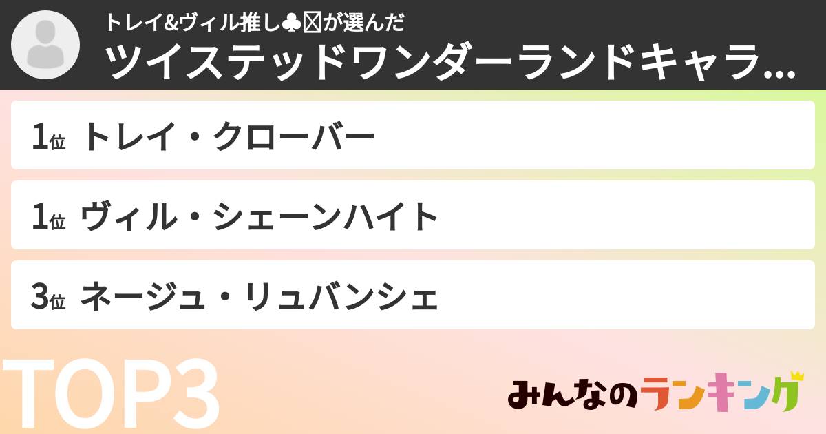 トレイ&ヴィル推し♣️👑さんの「ツイステッドワンダーランドキャラランキング」