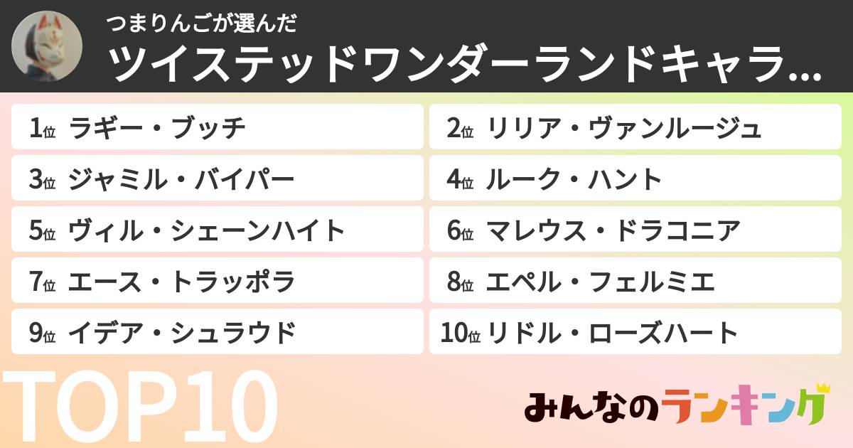 つまりんごさんの「ツイステッドワンダーランドキャラランキング」