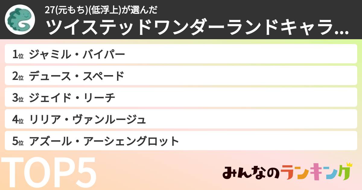 27(元もち)(低浮上)さんの「ツイステッドワンダーランドキャラランキング」