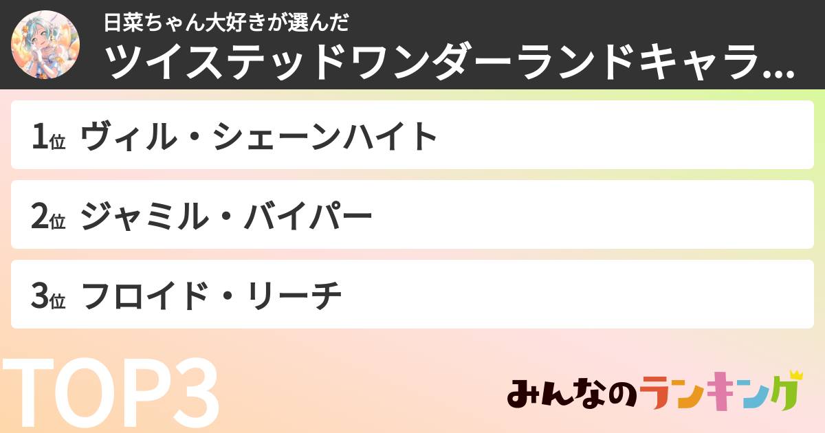 日菜ちゃん大好きさんの「ツイステッドワンダーランドキャラランキング」