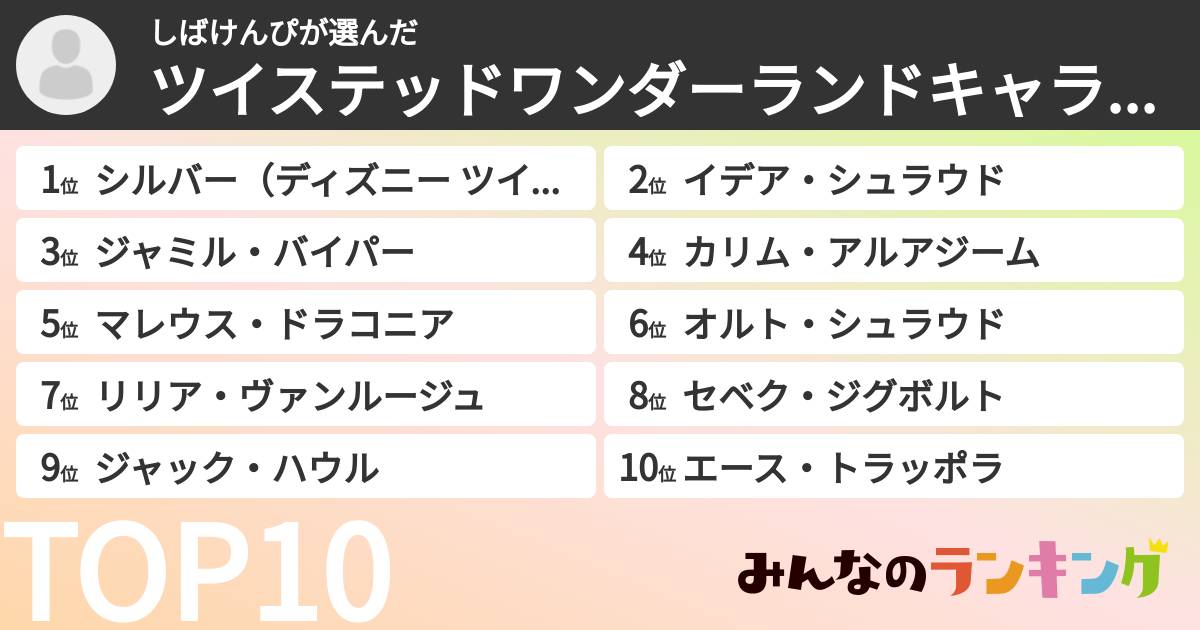 しばけんぴさんの「ツイステッドワンダーランドキャラランキング」