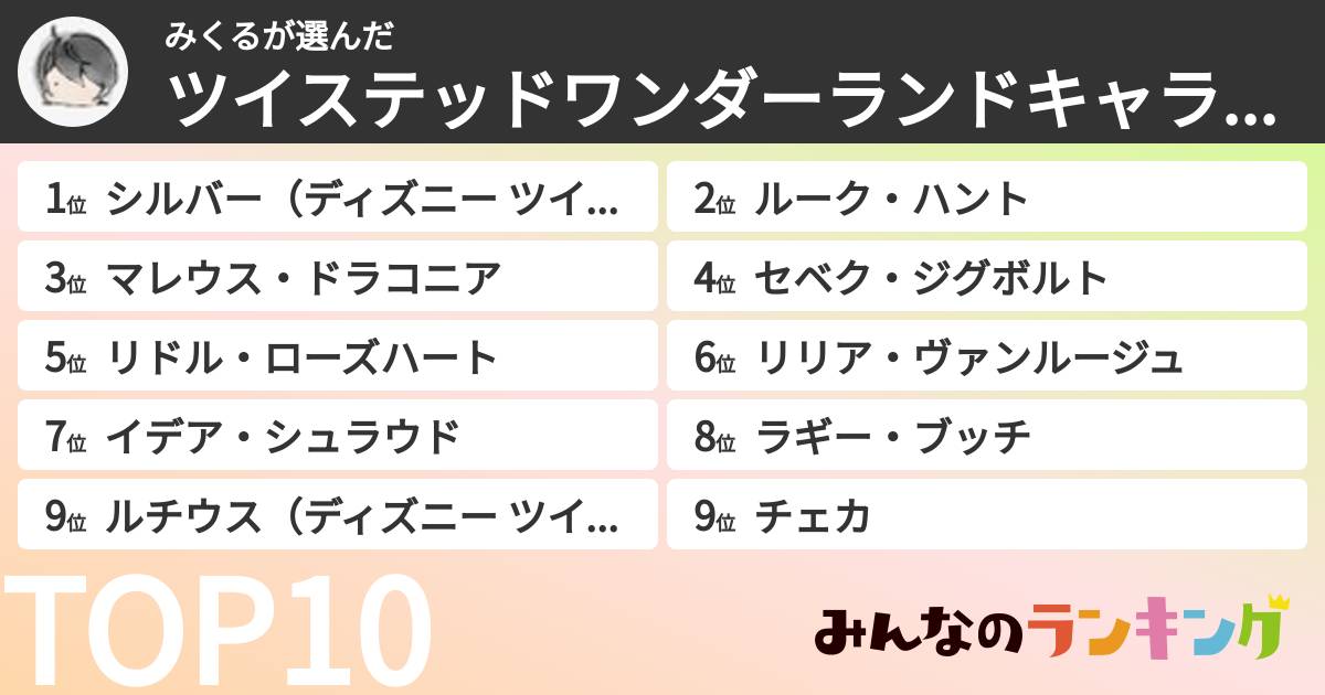 みくるさんの「ツイステッドワンダーランドキャラランキング」