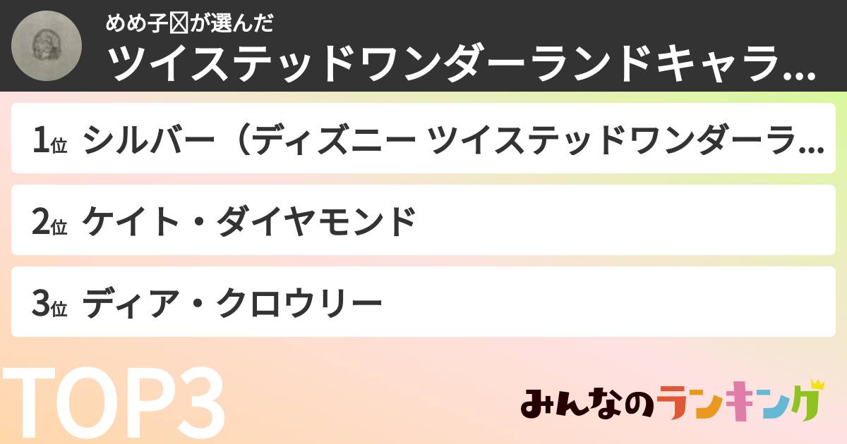 めめ子⚰さんの「ツイステッドワンダーランドキャラランキング」
