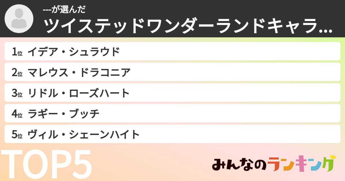 ---さんの「ツイステッドワンダーランドキャラランキング」