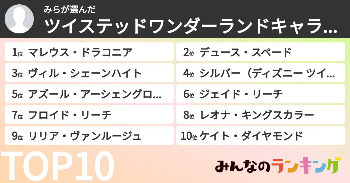 みらさんの「ツイステッドワンダーランドキャラランキング」