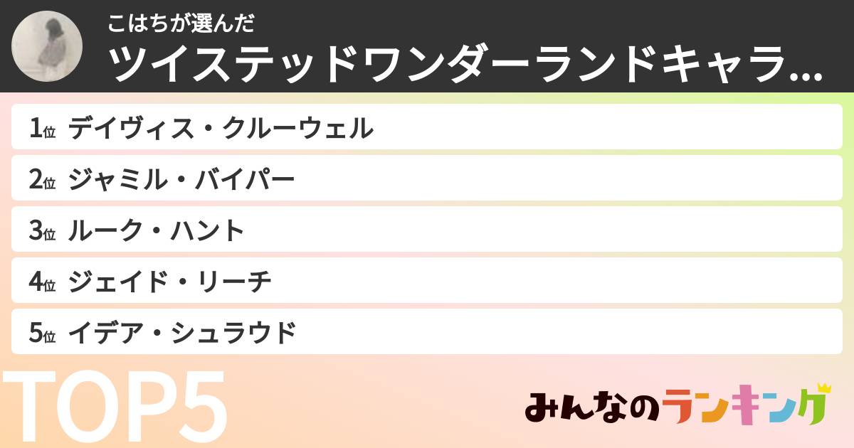 こはちさんの「ツイステッドワンダーランドキャラランキング」
