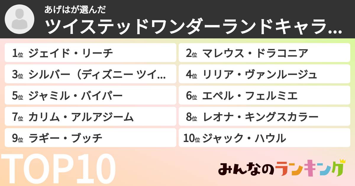 あげはさんの「ツイステッドワンダーランドキャラランキング」