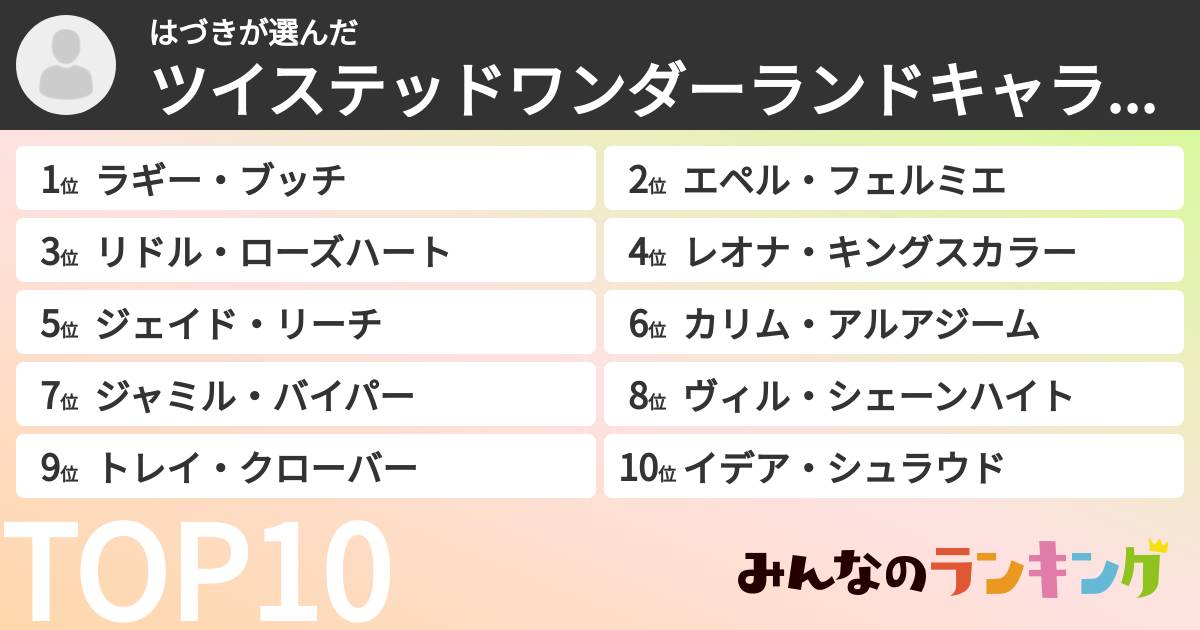 はづきさんの「ツイステッドワンダーランドキャラランキング」