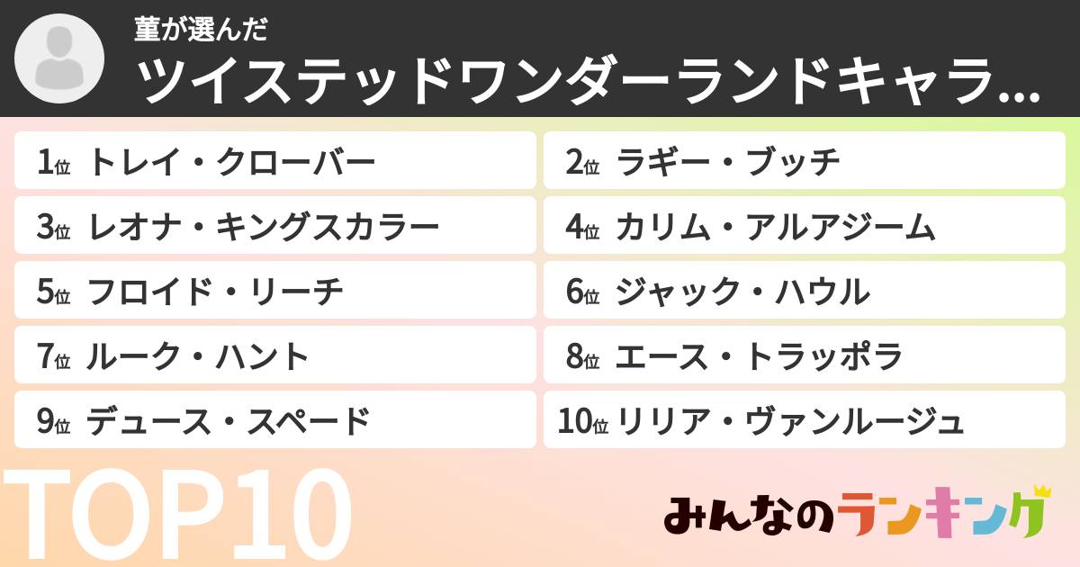 菫さんの「ツイステッドワンダーランドキャラランキング」