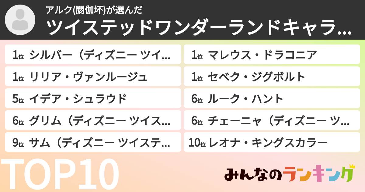 アルク(閼伽坏)さんの「ツイステッドワンダーランドキャラランキング」