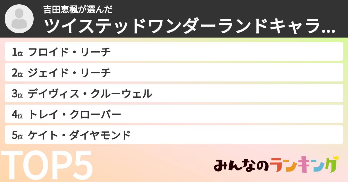 吉田恵楓さんの「ツイステッドワンダーランドキャラランキング」