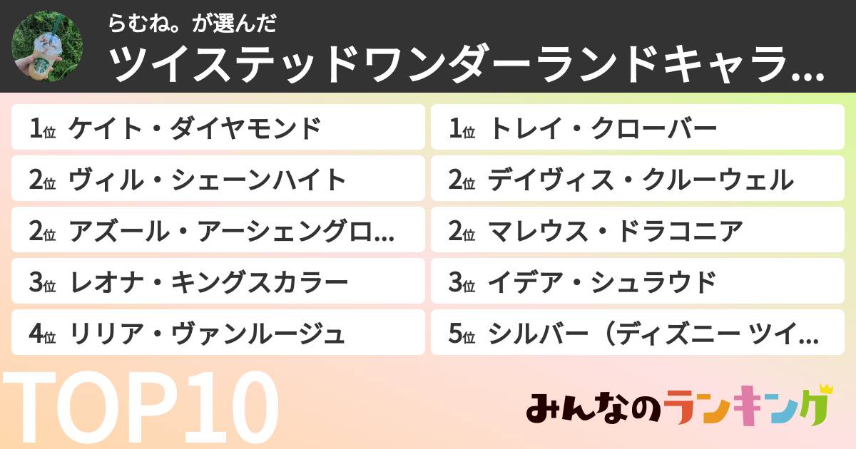 らむね。さんの「ツイステッドワンダーランドキャラランキング」