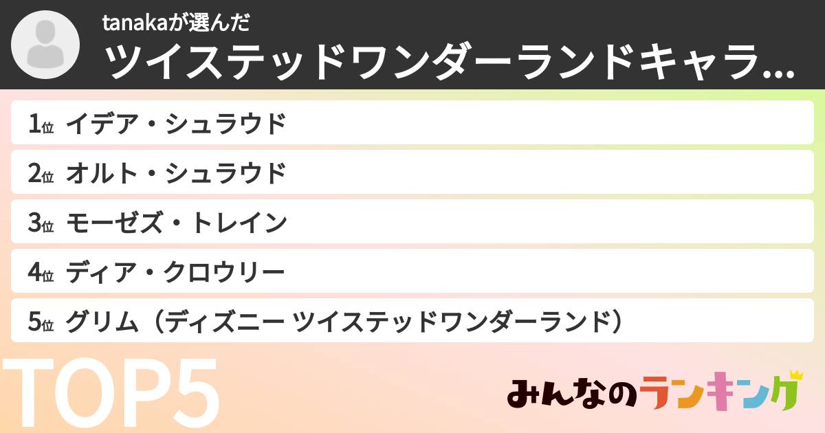 tanakaさんの「ツイステッドワンダーランドキャラランキング」