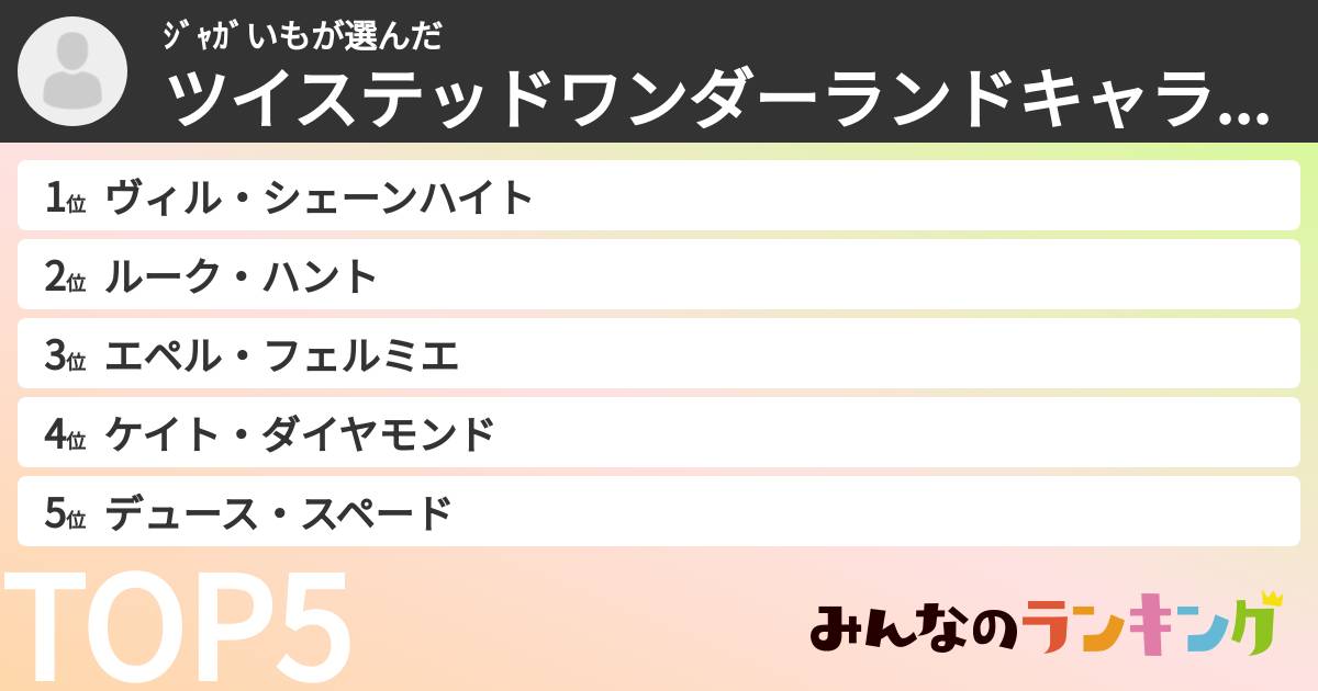 ジャガいもさんの「ツイステッドワンダーランドキャラランキング」