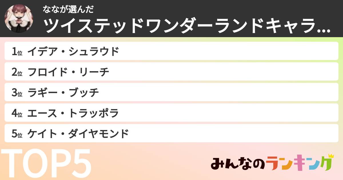 ななさんの「ツイステッドワンダーランドキャラランキング」