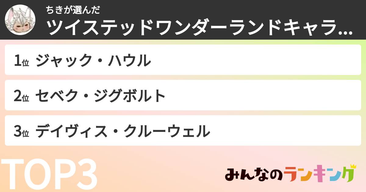 ちきさんの「ツイステッドワンダーランドキャラランキング」