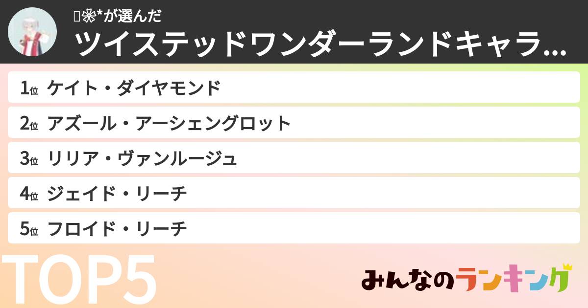 ٭❀*さんの「ツイステッドワンダーランドキャラランキング」