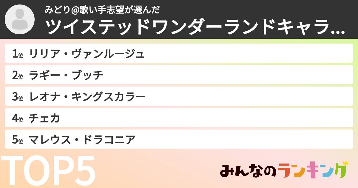 みどり@歌い手志望さんの「ツイステッドワンダーランドキャラランキング」