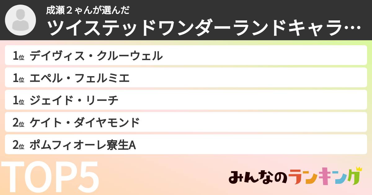 成瀬２ゃんさんの「ツイステッドワンダーランドキャラランキング」