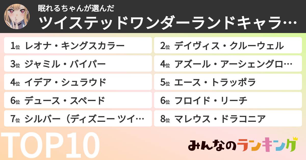 眠れるちゃんさんの「ツイステッドワンダーランドキャラランキング」