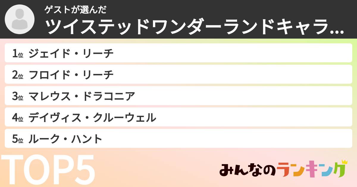 ゲストさんの「ツイステッドワンダーランドキャラランキング」
