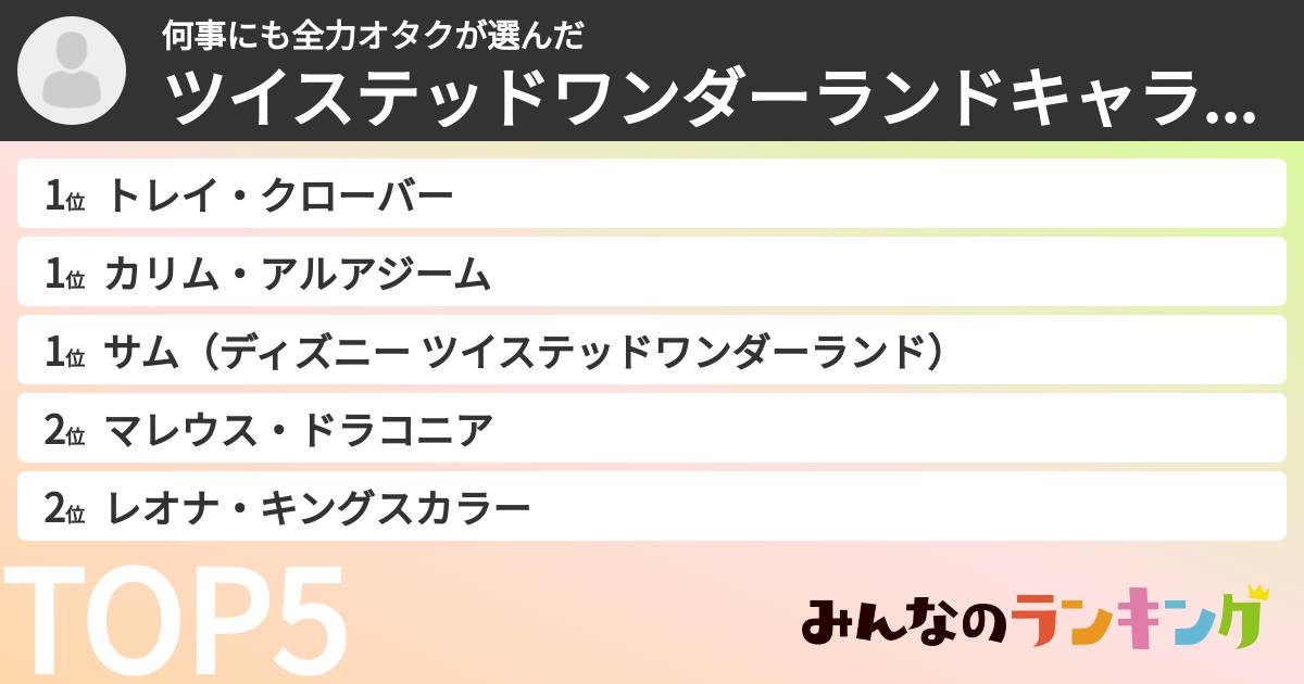 何事にも全力オタクさんの「ツイステッドワンダーランドキャラランキング」